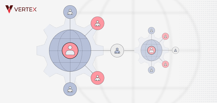 business process outsourcing